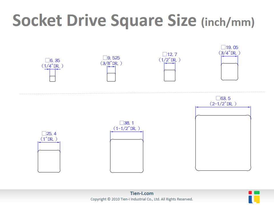 Socket drive size