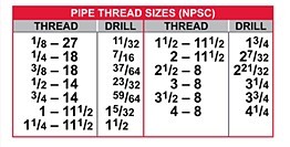 Standard Drill Size